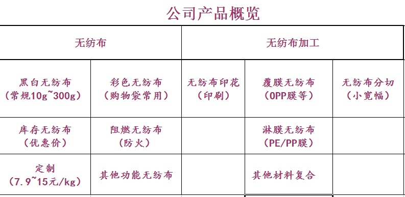 产品、价格与服务概览