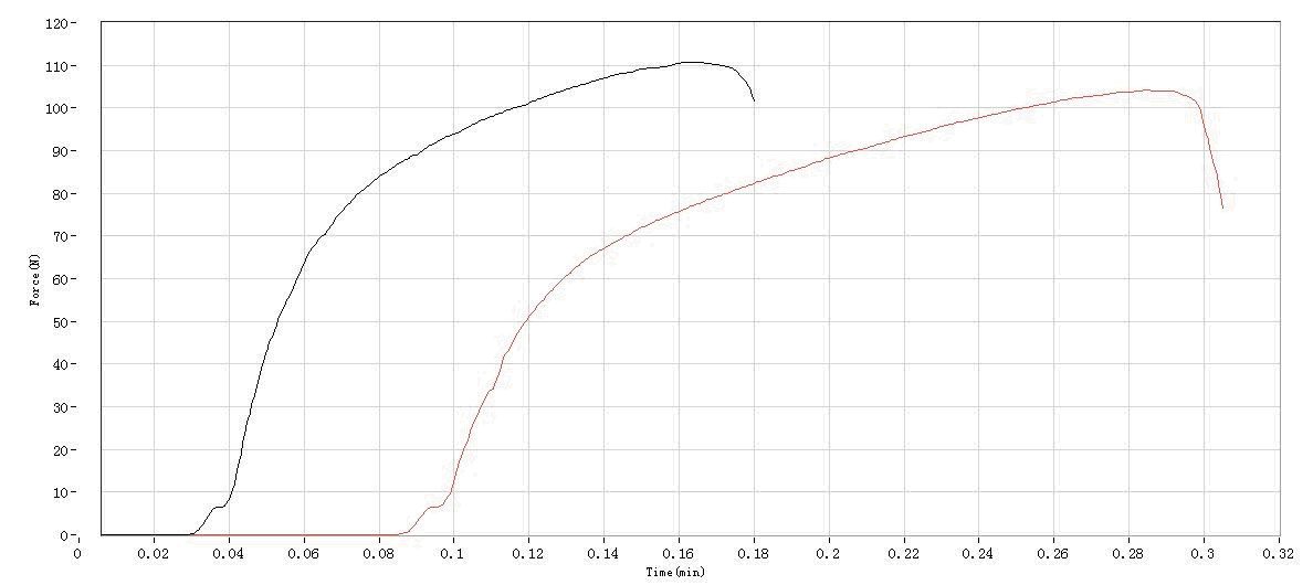 Non-woven Tensile test report